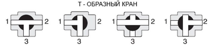 Кран шаровой трехходовой т-образный запорный КШТ-I (III) 16-6