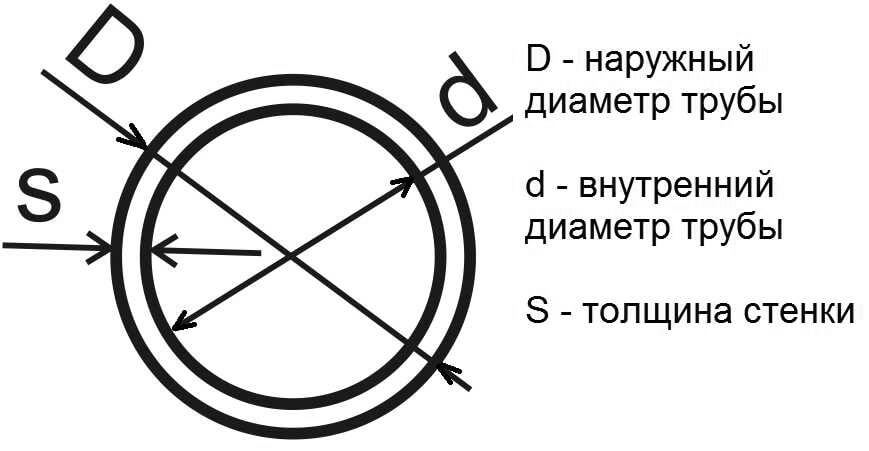 определение диаметра задвижки
