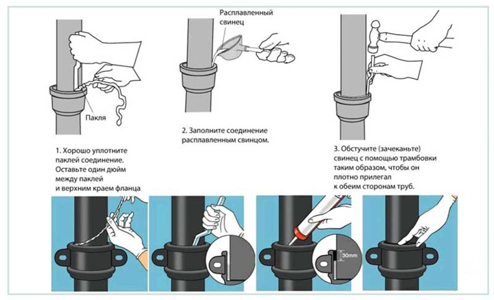 Как соединять чугунные трубы канализации